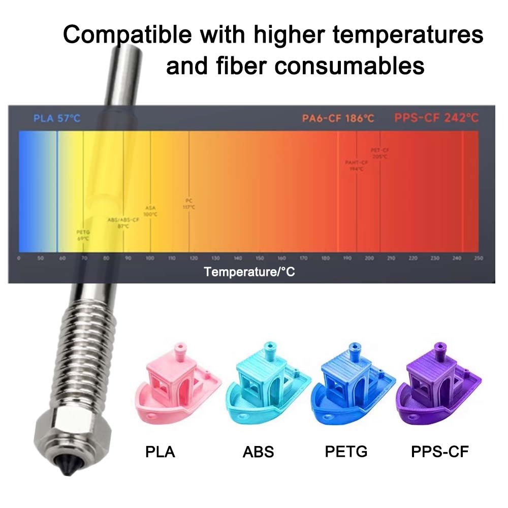 For QIDI Plus 4 Bimetal Nozzle - Tech Accessories Shop review and price